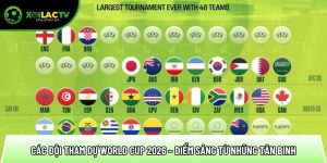 Các đội tham dự World Cup 2026 – Điểm sáng từ những tân binh